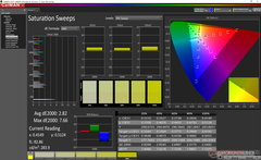 Perfil de color del XPS 13 9310 antes de la calibración