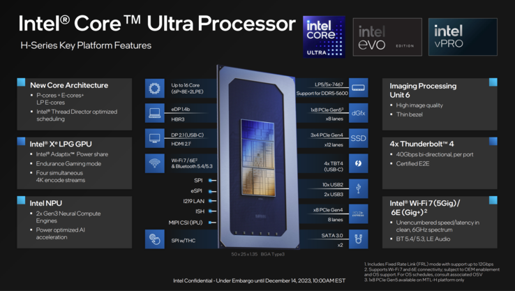 Visión general del Core Ultra/Meteor Lake-H (fuente: Intel)