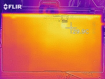 Mapa de calor de la caja inferior en reposo