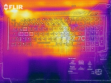 Temperaturas superficie superior (carga)