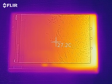 Mapa de calor arriba