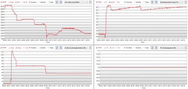 Cuando se alcanza la temperatura crítica de 93 °C (~199 °F), el consumo de energía se reduce gradualmente.