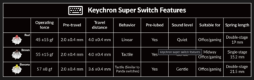 Tabla de especificaciones del interruptor Keychron Super