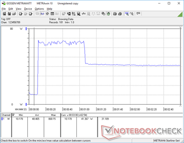 Prime95+FurMark tensión iniciada en la marca 10s