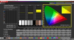 CalMAN ColorChecker (perfil: Nativo, espacio de color de destino: P3)