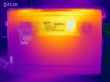 Furmark y Prime95