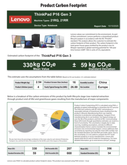 Sostenibilidad (fuente: Lenovo)