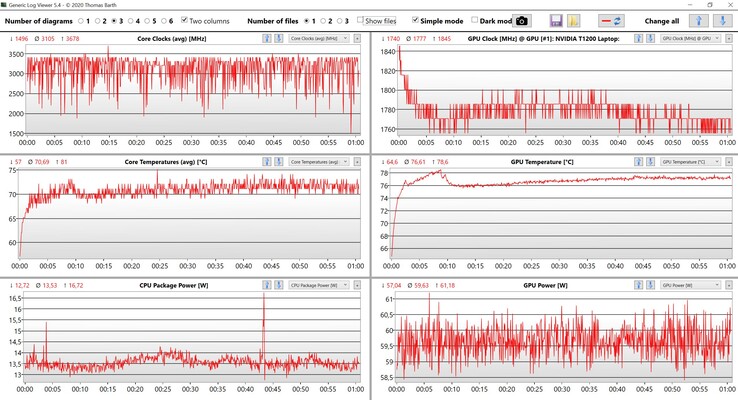 Datos de la CPU y la GPU Witcher 3