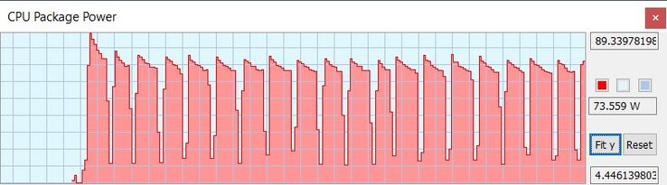 TDP de la CPU con el modo de rendimiento extremo de MSI