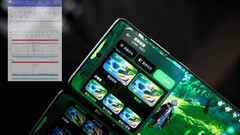 Una lectura de la tasa de imágenes por segundo de Ace 3 Pro. (Fuente: Digital Chat Station vía Weibo)