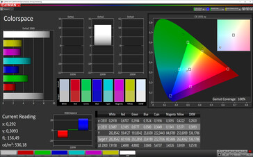 Espacio de color CalMAN (espacio de color de referencia: sRGB)