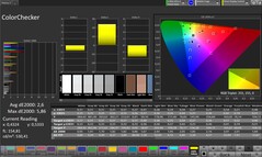 Precisión del color con CalMAN