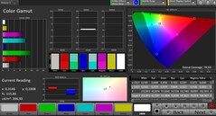 CalMAN: Espacio de color AdobeRGB - Modo de color natural