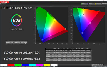 CalMAN: Espacio de color HDR - Sin True Tone; espacio de color de destino DCI-P3