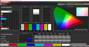 Espacio de color: sRGB espacio de color de destino (modo: normal, temperatura de color: cálido)