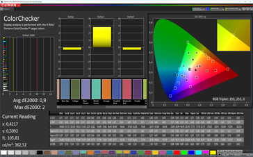 CalMAN: Precisión de color - Perfil de color estándar, espacio de color objetivo sRGB