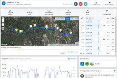 Prueba de GPS: Apple iPhone XS - Descripción general