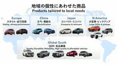 La gama de vehículos eléctricos de 2025 (imagen: Toyota/YouTube)