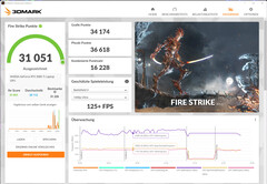 Fire Strike (red eléctrica, dGPU, rendimiento extremo)