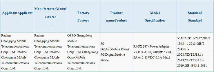 El "Pro+" también aparece en 3C con una tecnología de carga de 67W poco realista. (Fuente: 3C vía TechGoing)