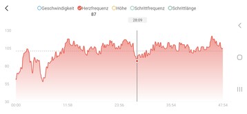 Medición de la frecuencia cardiaca con el Amazfit Active 2