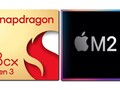 El Snapdragon 8cx Gen 3 no puede igualar al SoC Apple M2 en términos de rendimiento en pruebas sintéticas. (Fuente de la imagen: Qualcomm/Apple - editado)