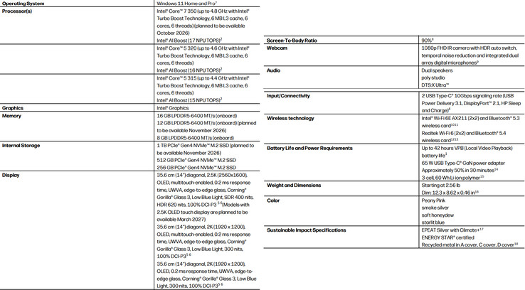 Ficha técnica completa de la laptop