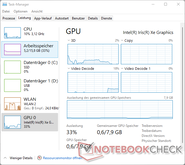 Carga de la GPU y la CPU durante la transmisión de YouTube