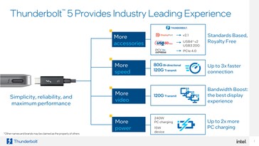 Aplicaciones Thunberbolt 5.0 (imagen vía Intel)