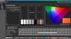 ColorChecker después de la calibración