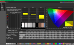 ColorChecker después de la calibración