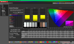 ColorChecker antes de la calibración