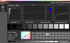 ColorChecker después de la calibración