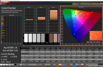 CalMAN ColorChecker calibrado (espacio de color de destino sRGB)