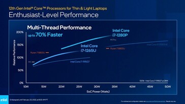 Clasificación según Intel (Fuente: Intel)