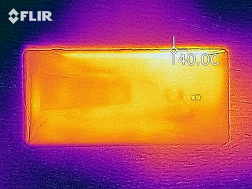 Mapa de calor atrás