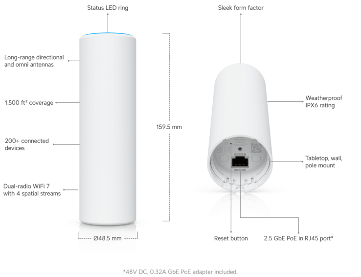 Detalles de la malla U7.