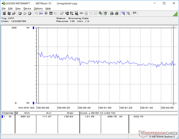 Sistema ejecutando FurMark y Prime95 simultáneamente