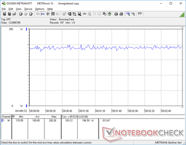 Witcher 3 1080p Ultra consumo