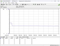 Sistema de prueba de consumo energético - Prueba de estrés Prime95