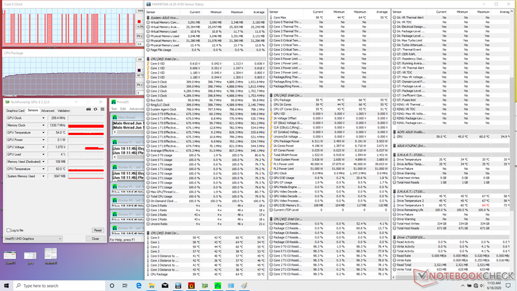 Prime95 funcionando en el modo de alto rendimiento. Extrañamente, la CPU fluctuaría entre 400 MHz y 4,3 GHz a una temperatura central más baja de 60 C