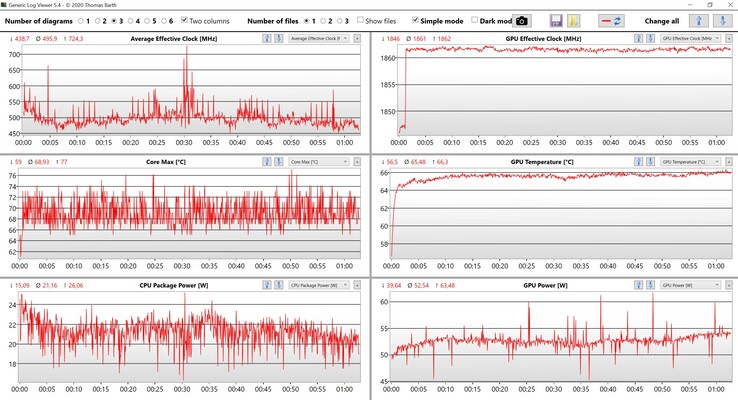 Datos de la CPU/GPU Witcher 3 Ajustes Ultra