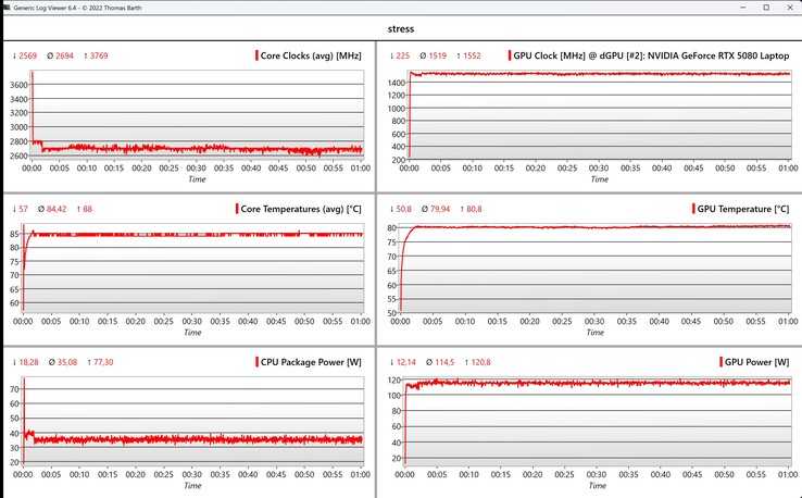 Prueba de estrés de datos de CPU/iGPU