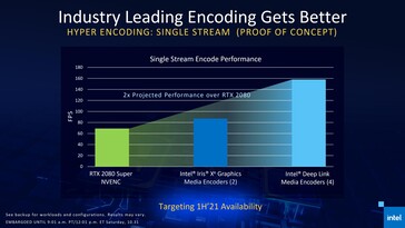 Los cuatro codificadores del Xe Max y del Xe iGPU se activarán en el H1 2021. (Fuente: Intel)