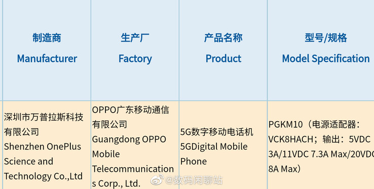 OnePlus registra su primer teléfono de 150W en China. (Fuente: 3C vía Digital Chat Station)