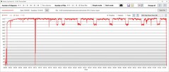 Consumo de energía de la GPU