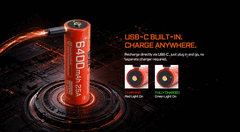 La batería AB21CP6425 de Acebeam dispone de un puerto USB-C.