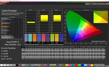 Colores mezclados (Espacio de color de destino: sRGB)