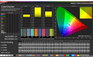 Precisión de color (preestablecido: Cine, espacio de color: AdobeRGB)