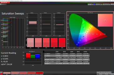Saturación de color (modo de visualización vívido, espacio de color de destino DCI-P3)
